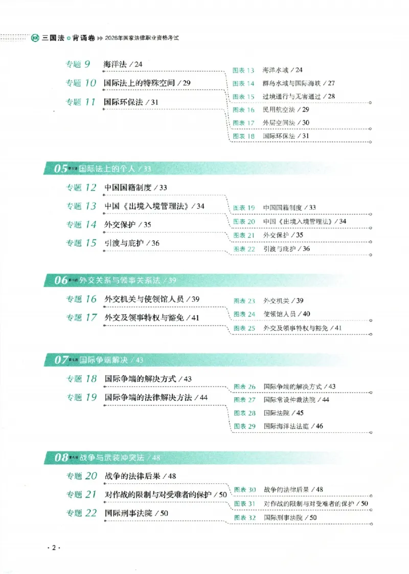 《26年三国法殷敏背诵卷_2026法考客观_厚-D_背诵卷》第6页预览