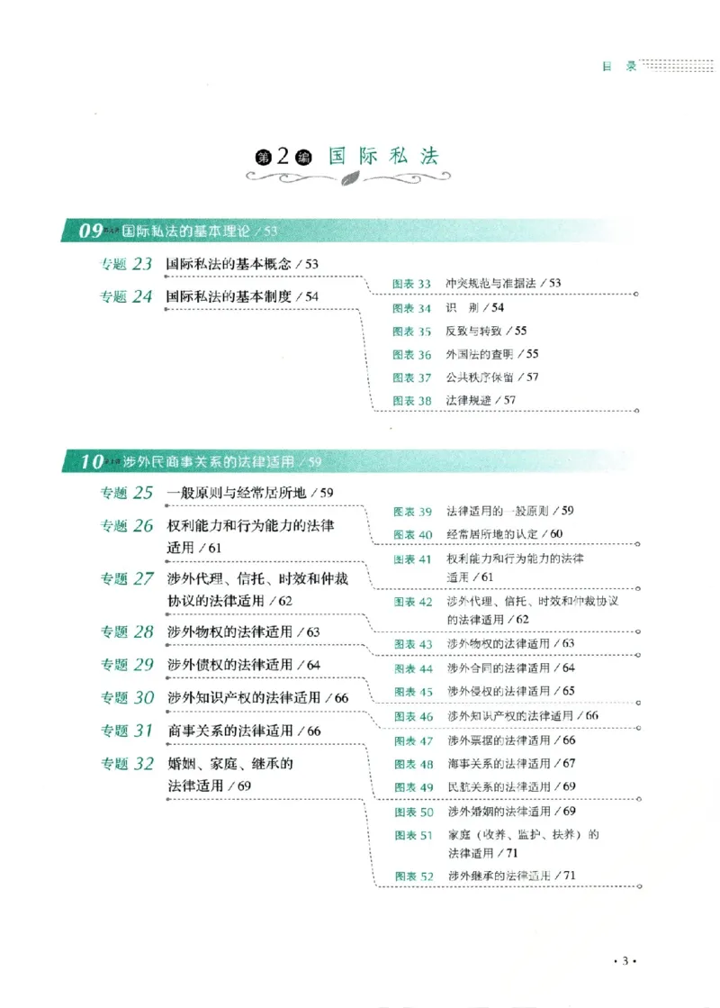 《26年三国法殷敏背诵卷_2026法考客观_厚-D_背诵卷》第7页预览