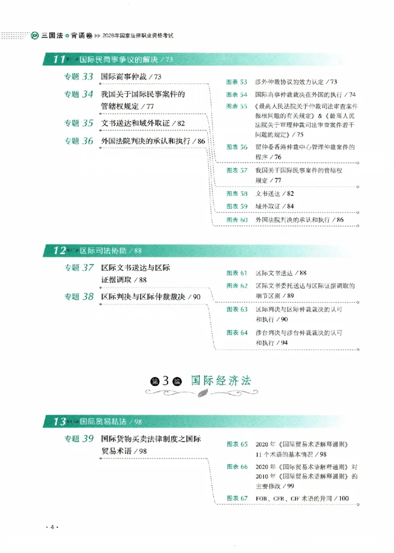 《26年三国法殷敏背诵卷_2026法考客观_厚-D_背诵卷》第8页预览