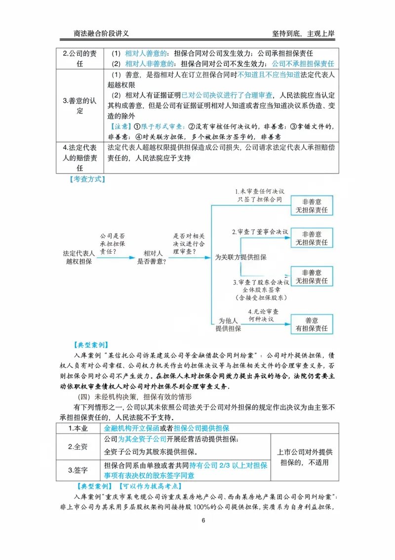 《阶段三商法融合阶段讲义（刘安琪）_2026法考主观_名师私塾_民综-刘安琪韩心怡李劲松_03融合阶段_02商法刘安琪》第7页预览