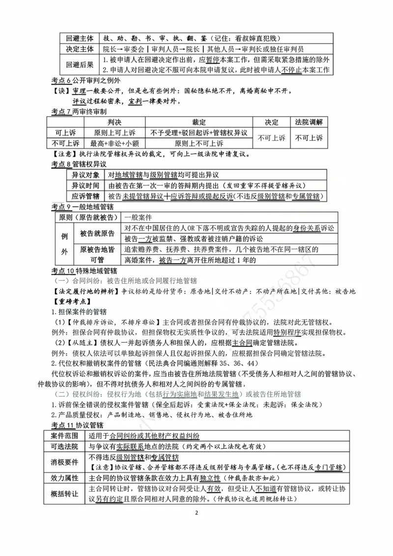 《2026法考客观民诉德老师10页纸_2026法考客观_名师私塾_26民诉张进德视频+讲义_04.德式10页纸》第2页预览