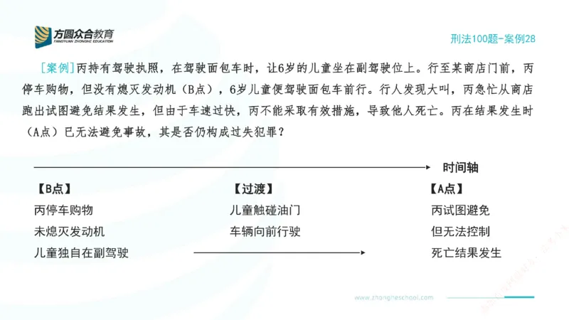 《28.刑法模型案例100题-案例28_2026法考客观_其他_刑法张YC模型案例100题(目前更新到31节)_00.配套讲义》第2页预览