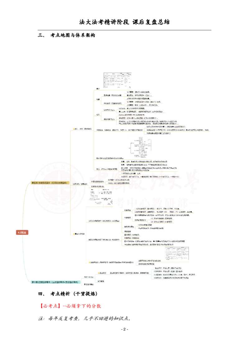 《4.3刑法课后复盘_2026法考客观_法-D_基础精讲（内部班）_02刑法方鹏内部基础精讲_00讲义》第2页预览