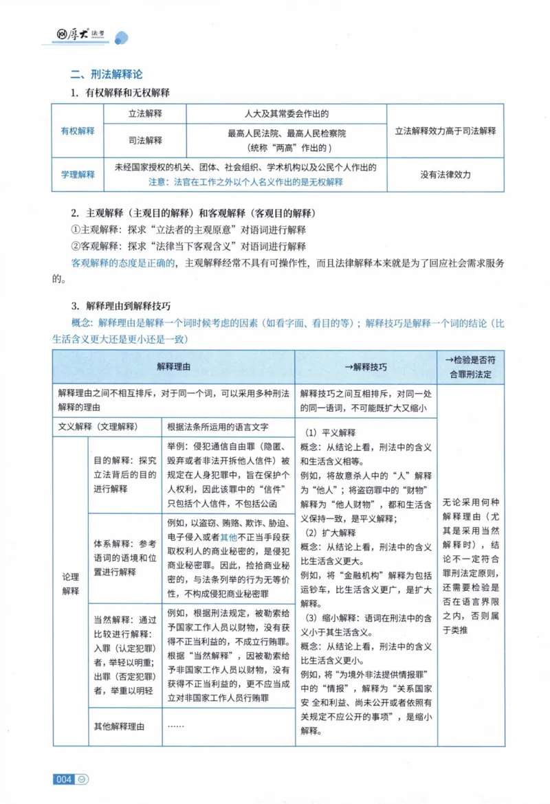 《刑法陈橙内部精讲_2026法考客观_厚-D_2026HD内部精讲（内部班）_00讲义》第9页预览