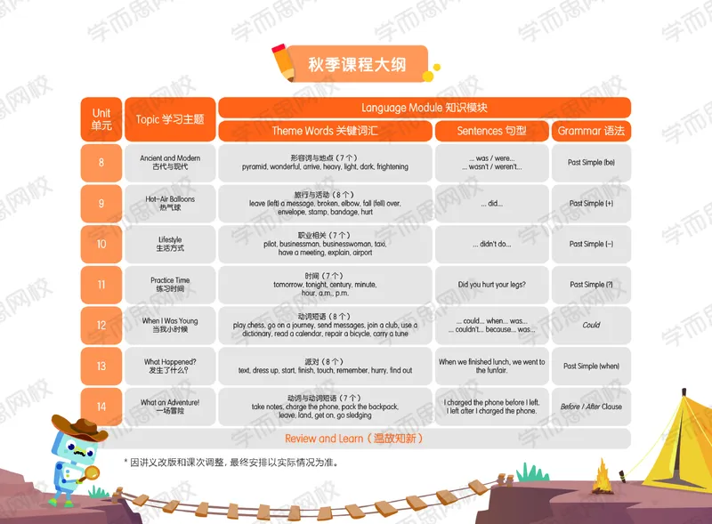 《20秋下讲义四年级双优英语SS班U12-R2-4afb92faa293_小学学而思全套_四年级全套_四年级2020年暑-2021年的直播课_2020年秋季课程四年级_2020秋四年级双优英语ss（王欣）_秋下资料》第4页预览