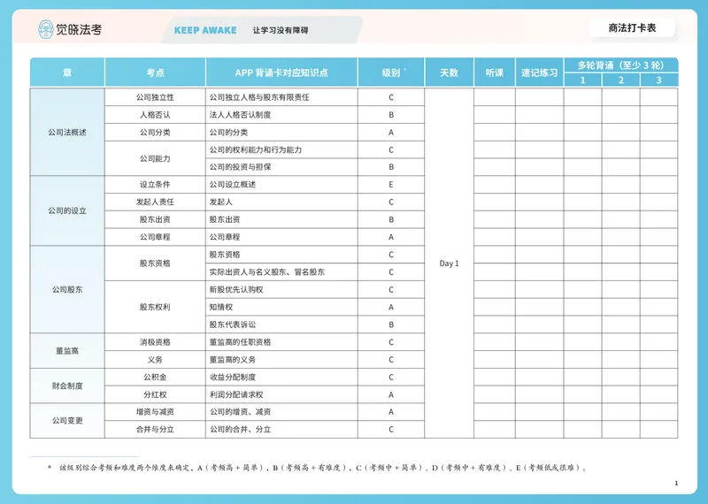 《商法推背图打卡表(刘安祺)_2026法考客观_觉-X_072026JX推背图（内部班）_0926JX推背图商法刘安琪视频课》第1页预览