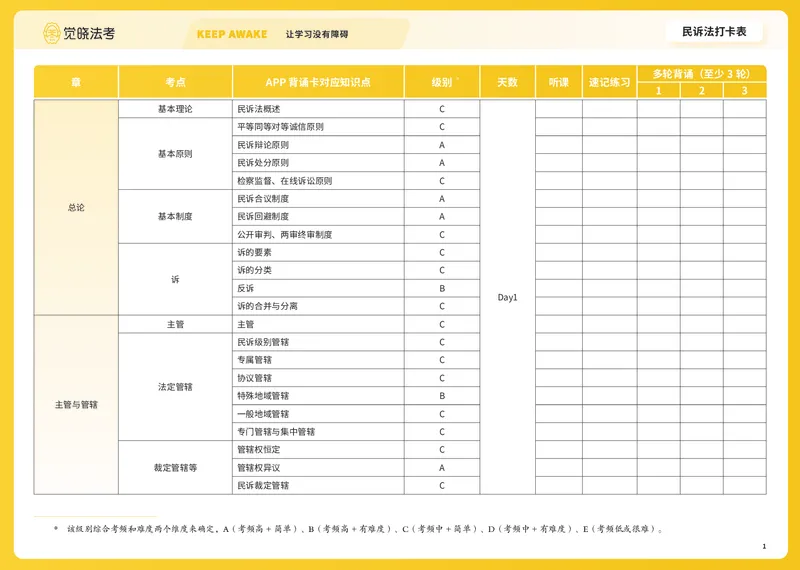 《26年民诉推背图打卡表（韩心仪）_2026法考客观_觉-X_072026JX推背图（内部班）_0426JX推背图民诉法韩心怡视频课》第1页预览