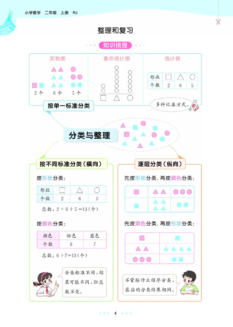 《天天练二上人教数学福建专版正文_1785402514156_52026秋小学《53》系列语数英_53天天练_🐐53天天练26年人教上册福建抢先》第10页预览