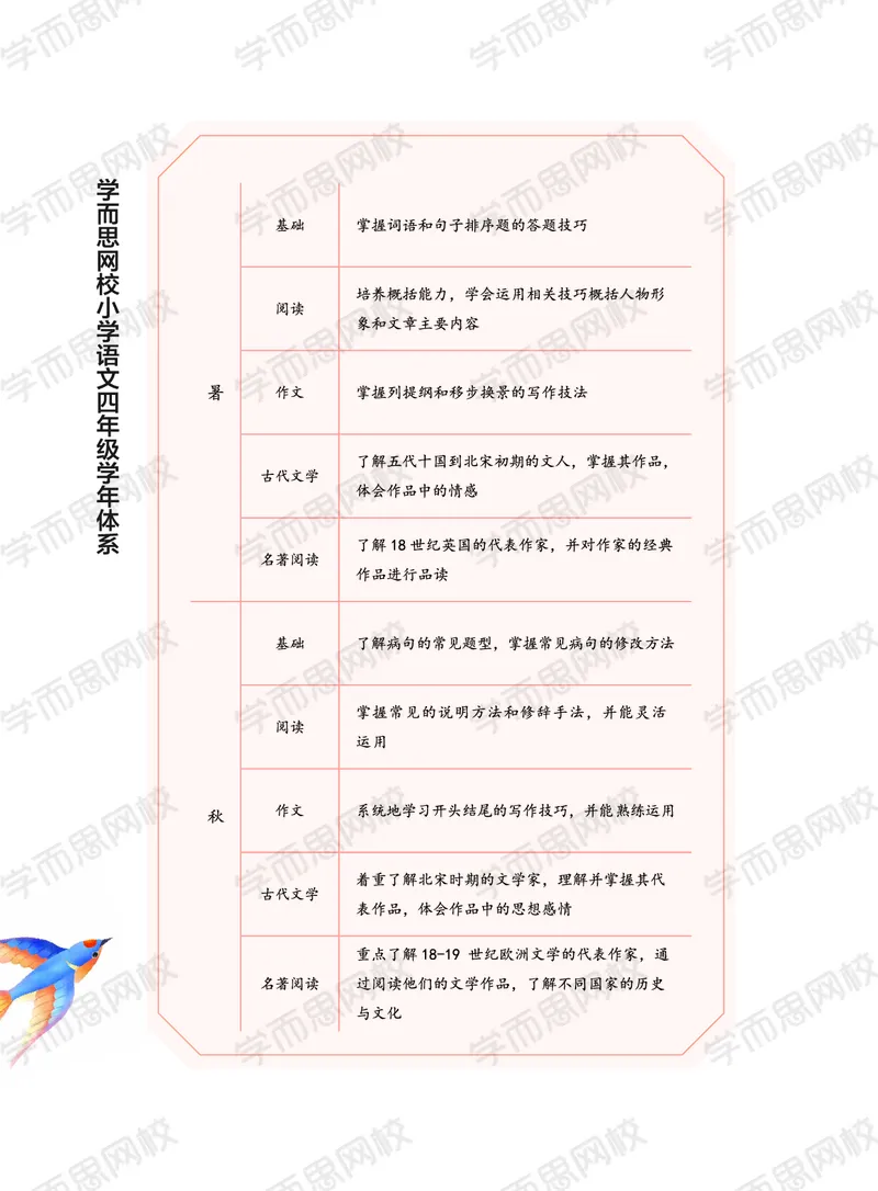《2020秋上讲义大语文直播班四年级讲义-bac5e9193b66_小学学而思全套_四年级全套_四年级2020年暑-2021年的直播课_2020年秋季课程四年级_2020年秋季课程四年级语文》第6页预览