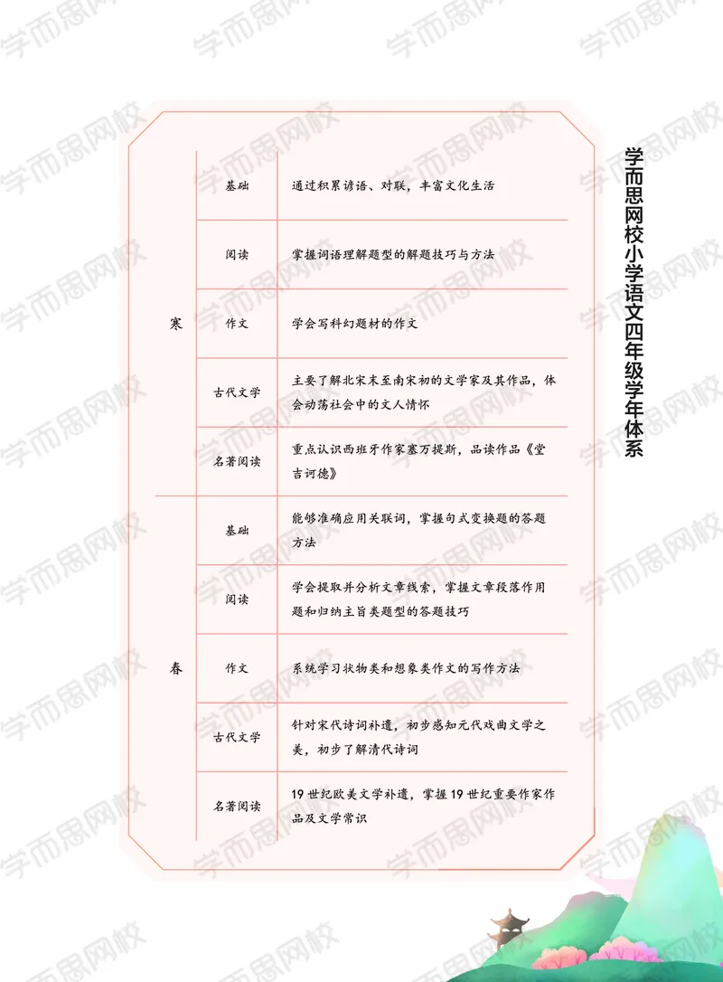《2020秋上讲义大语文直播班四年级讲义-bac5e9193b66_小学学而思全套_四年级全套_四年级2020年暑-2021年的直播课_2020年秋季课程四年级_2020年秋季课程四年级语文》第7页预览