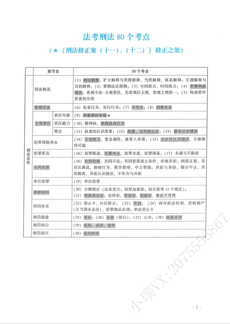 《2026法大通用教材刑法-方鹏_2026法考客观_法-D_基础精讲（内部班）_02刑法方鹏内部基础精讲_00讲义》第10页预览