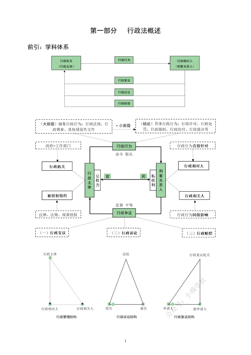 《2026法大法考先行筑基内部讲义-行政法_2026法考客观_法-D_01先行筑基（内部班）视频+讲义_04行政法视频+讲义_00讲义》第6页预览