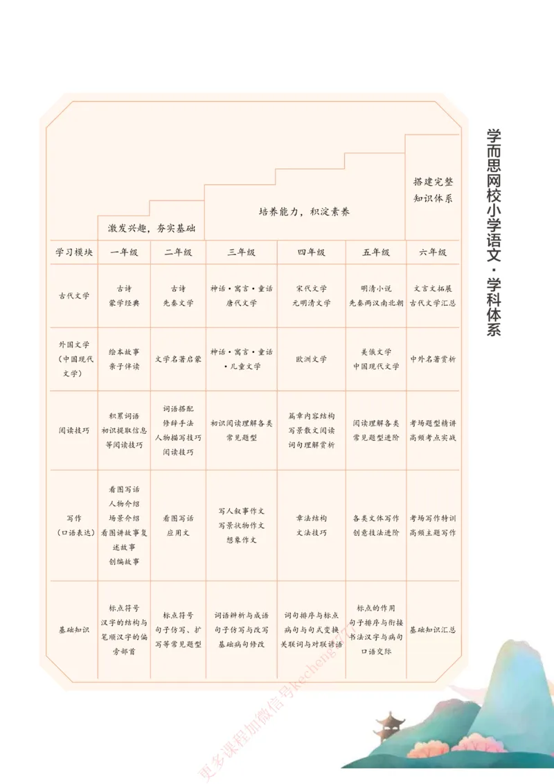 《21春上讲义6年级大语文直播班讲义内文_1_小学学而思全套_六年级全套_六年级2020年暑-2021年春直播课程_2021年春季课程六年级_2021年春六年级大语文直播班达吾力江15讲完结》第5页预览