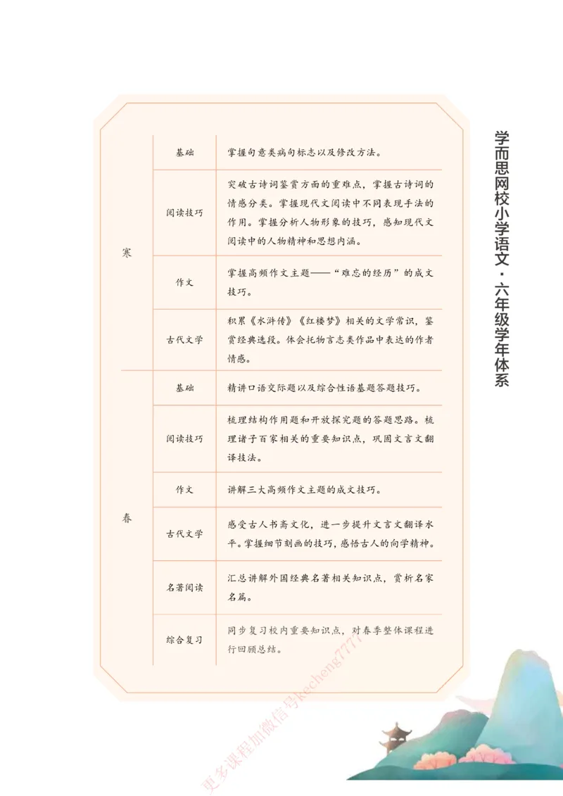 《21春上讲义6年级大语文直播班讲义内文_1_小学学而思全套_六年级全套_六年级2020年暑-2021年春直播课程_2021年春季课程六年级_2021年春六年级大语文直播班达吾力江15讲完结》第7页预览