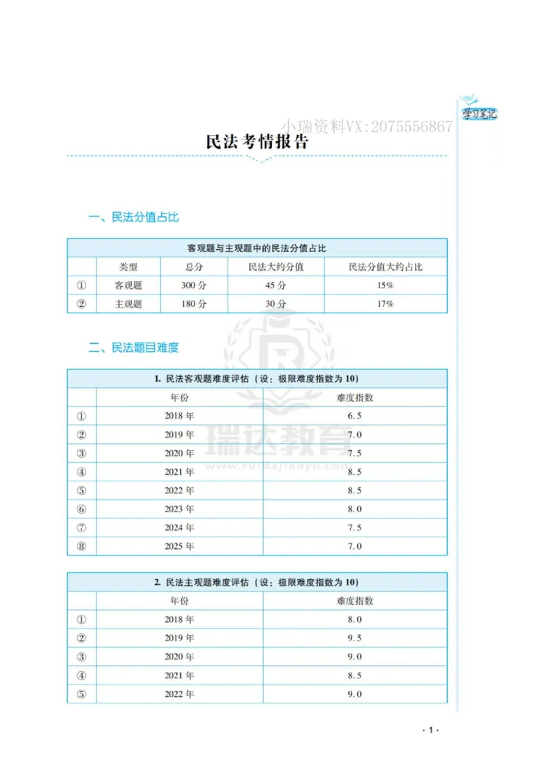 《2026钟秀勇讲民法之客观题基础强化_2026法考客观_瑞-D_2026RD法考基础强化视频+讲义_2026RD法考客观民法基础强化-钟秀勇视频+讲义+学习清单+跟课笔记》第5页预览