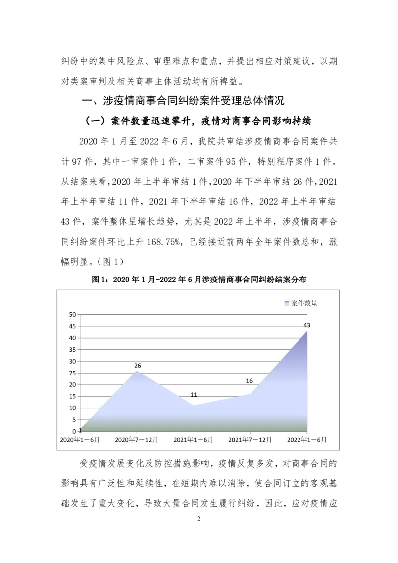 《上海二中院2020-2022年上半年涉疫情商事合同纠纷审判白皮书_2026法考客观_其他_3.梁玉茹《公司法律服务全流程实战课》_梁玉茹《公司法律服务全流程实战课》》第2页预览