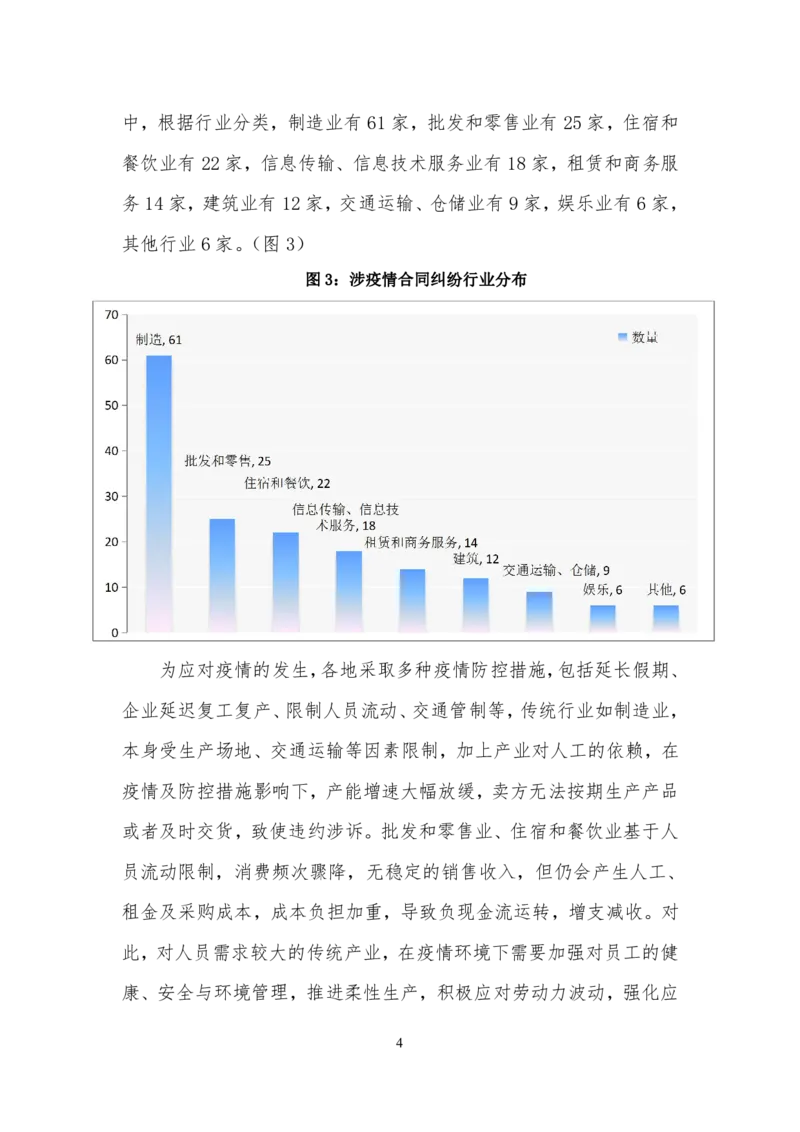 《上海二中院2020-2022年上半年涉疫情商事合同纠纷审判白皮书_2026法考客观_其他_3.梁玉茹《公司法律服务全流程实战课》_梁玉茹《公司法律服务全流程实战课》》第4页预览