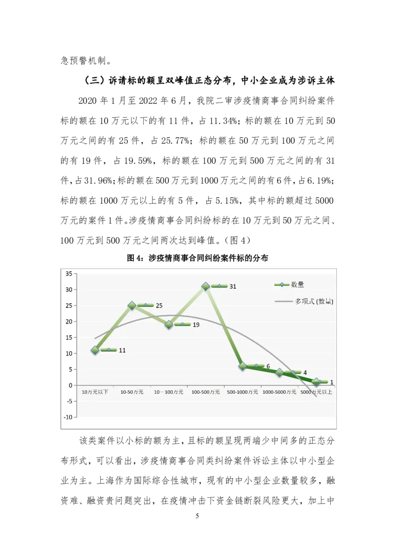 《上海二中院2020-2022年上半年涉疫情商事合同纠纷审判白皮书_2026法考客观_其他_3.梁玉茹《公司法律服务全流程实战课》_梁玉茹《公司法律服务全流程实战课》》第5页预览