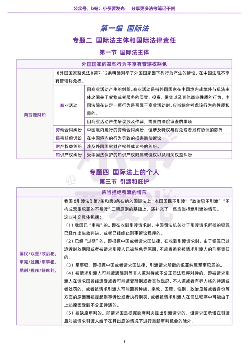 《26法考杨帆三国法口诀公众号：小予要发光_2026法考客观_众-H_1926ZH考前聚焦_02笔记》第2页预览
