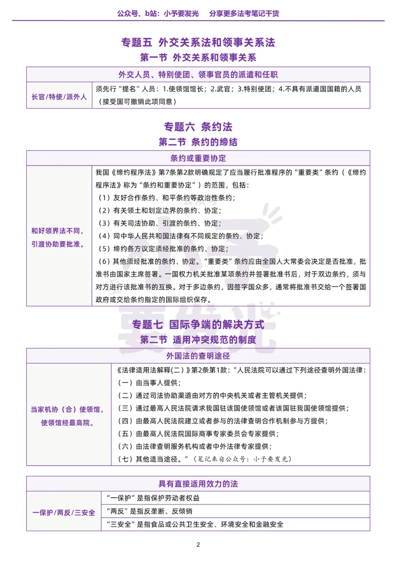 《26法考杨帆三国法口诀公众号：小予要发光_2026法考客观_众-H_1926ZH考前聚焦_02笔记》第3页预览