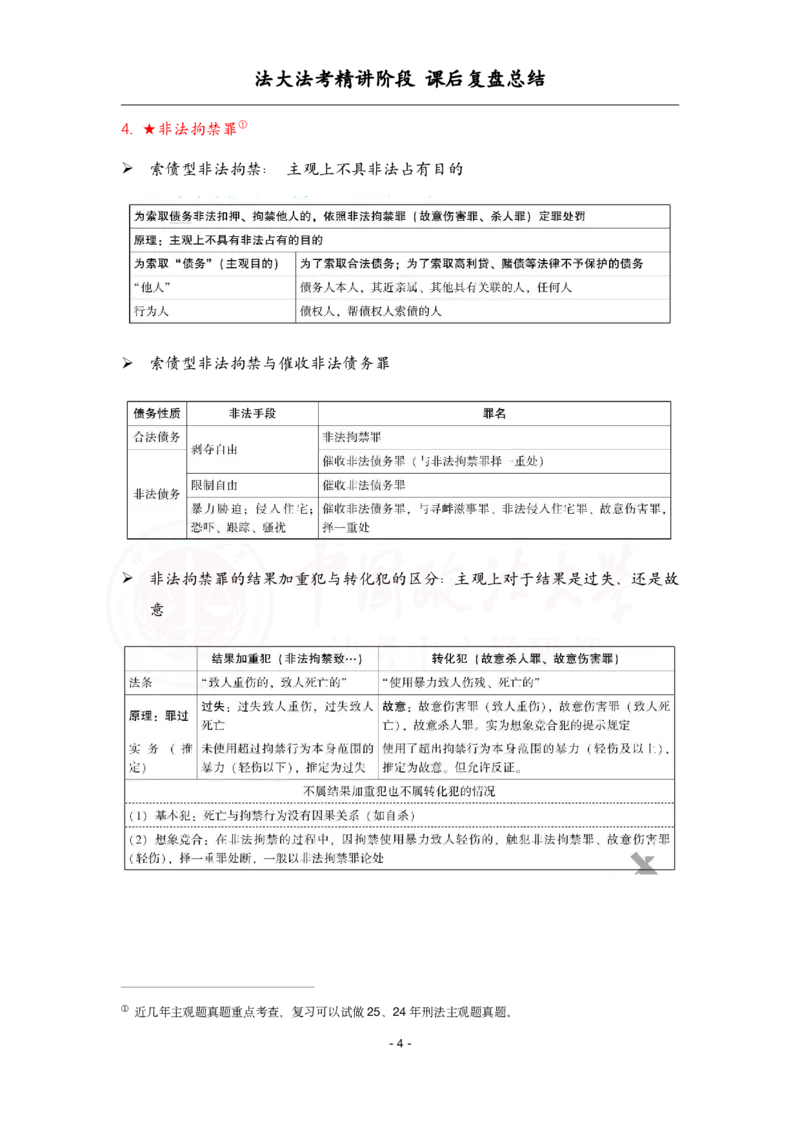 《4.10刑法课后复盘_2026法考客观_法-D_基础精讲（内部班）_02刑法方鹏内部基础精讲_00讲义》第4页预览