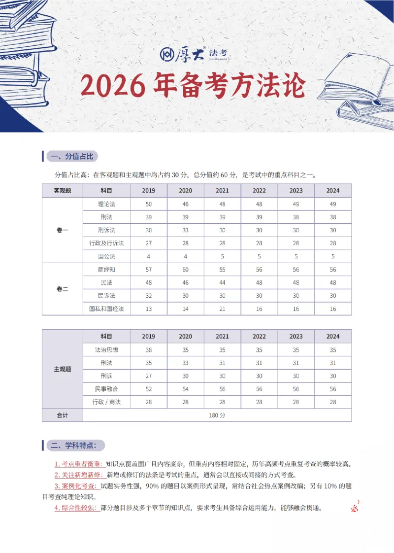 《刑诉法框架体系_2026法考客观_厚-D_2026厚大法考框架体系视频+讲义_2026厚大法考框架体系讲义》第1页预览