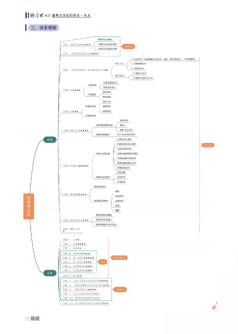 《刑诉法框架体系_2026法考客观_厚-D_2026厚大法考框架体系视频+讲义_2026厚大法考框架体系讲义》第2页预览