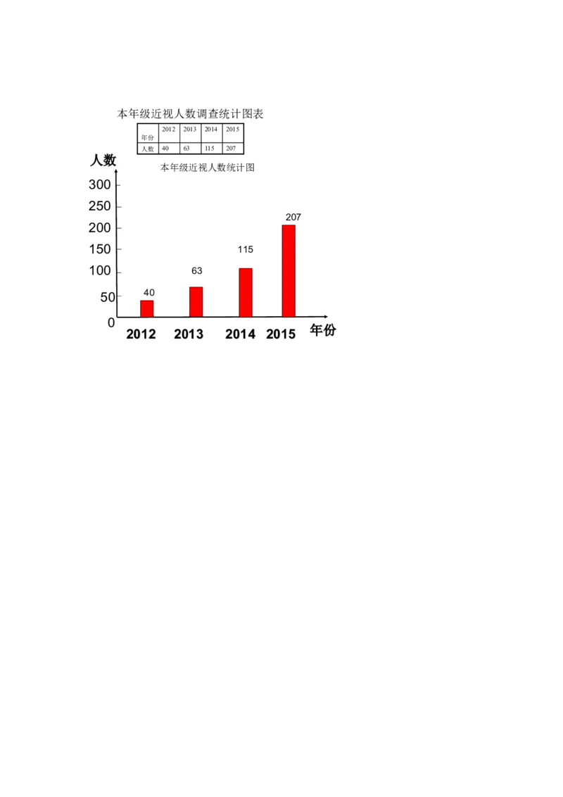 《资源近视调查表_人教版小学数学1-6上优质公开课教学视频+课件+教案_人教版小学数学4上优质公开课_1.人教版数学公开课4上最新整理_7.条形统计图_《条形统计图》季老师—省优》第1页预览