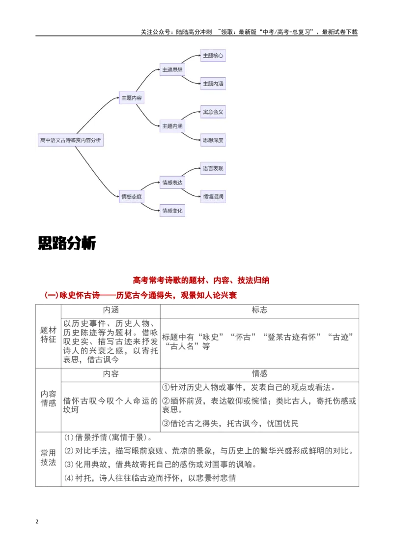 《古诗鉴赏阅读之内容、情感分析-知识点闯关全覆盖（新高考专用）（原卷版）_一轮复习_2025年_2025年高考语文一轮复习知识点专项归纳真题练新高考专用_资料》第2页预览