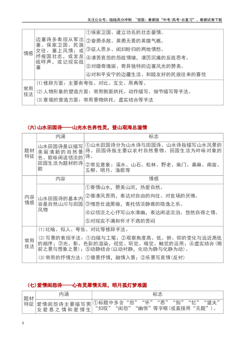 《古诗鉴赏阅读之内容、情感分析-知识点闯关全覆盖（新高考专用）（原卷版）_一轮复习_2025年_2025年高考语文一轮复习知识点专项归纳真题练新高考专用_资料》第5页预览