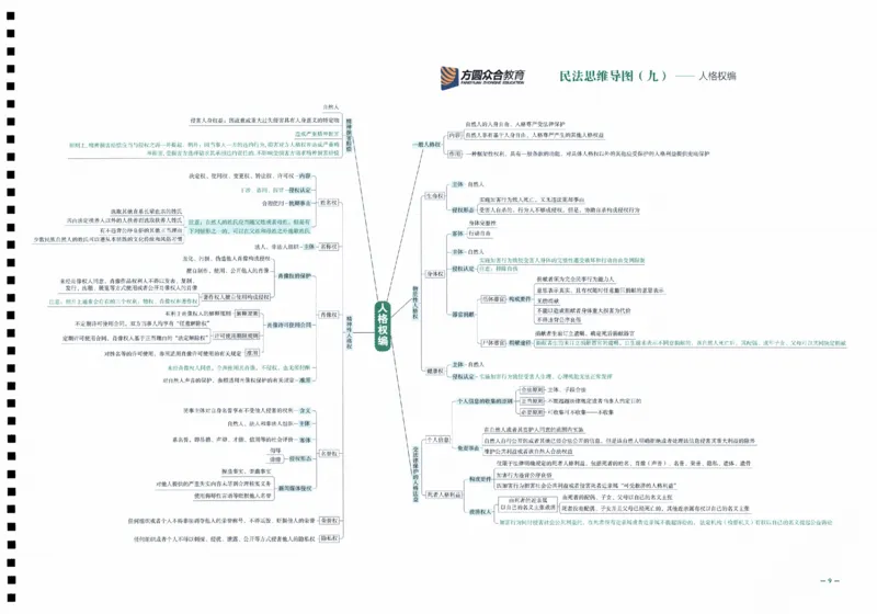 《26众合法考全科思维导图考点地图_2026法考客观_众-H_00思维导图考点地图》第10页预览