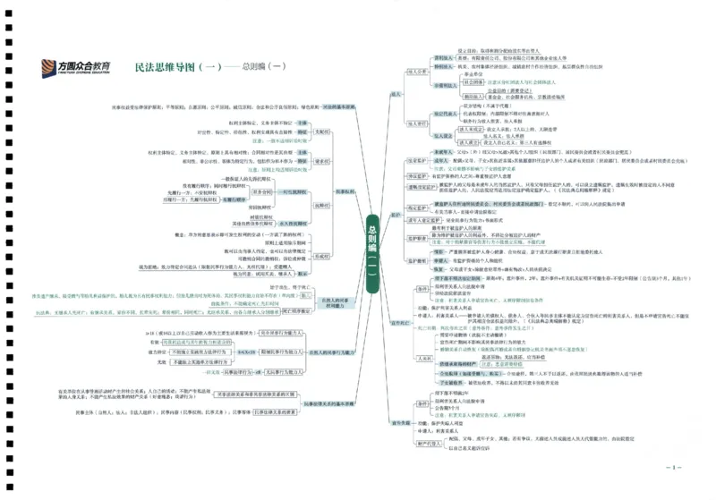 《26众合法考全科思维导图考点地图_2026法考客观_众-H_00思维导图考点地图》第2页预览