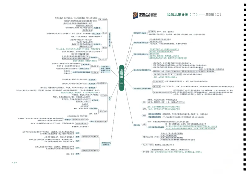 《26众合法考全科思维导图考点地图_2026法考客观_众-H_00思维导图考点地图》第3页预览