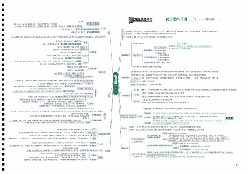 《26众合法考全科思维导图考点地图_2026法考客观_众-H_00思维导图考点地图》第4页预览
