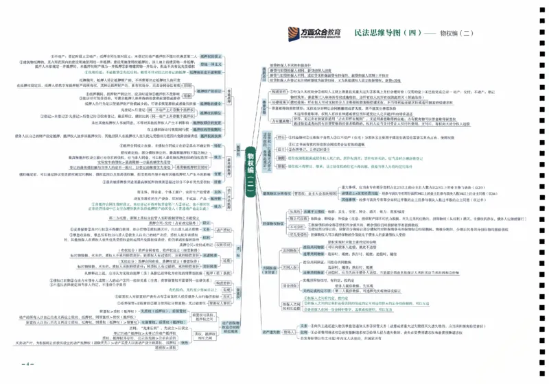 《26众合法考全科思维导图考点地图_2026法考客观_众-H_00思维导图考点地图》第5页预览