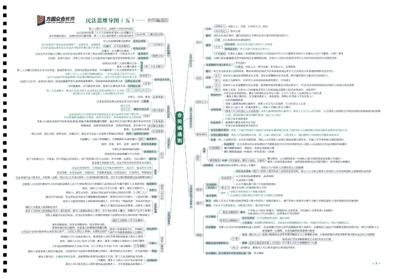 《26众合法考全科思维导图考点地图_2026法考客观_众-H_00思维导图考点地图》第6页预览