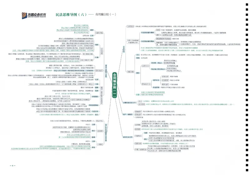 《26众合法考全科思维导图考点地图_2026法考客观_众-H_00思维导图考点地图》第7页预览
