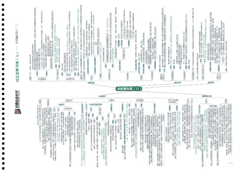 《26众合法考全科思维导图考点地图_2026法考客观_众-H_00思维导图考点地图》第8页预览