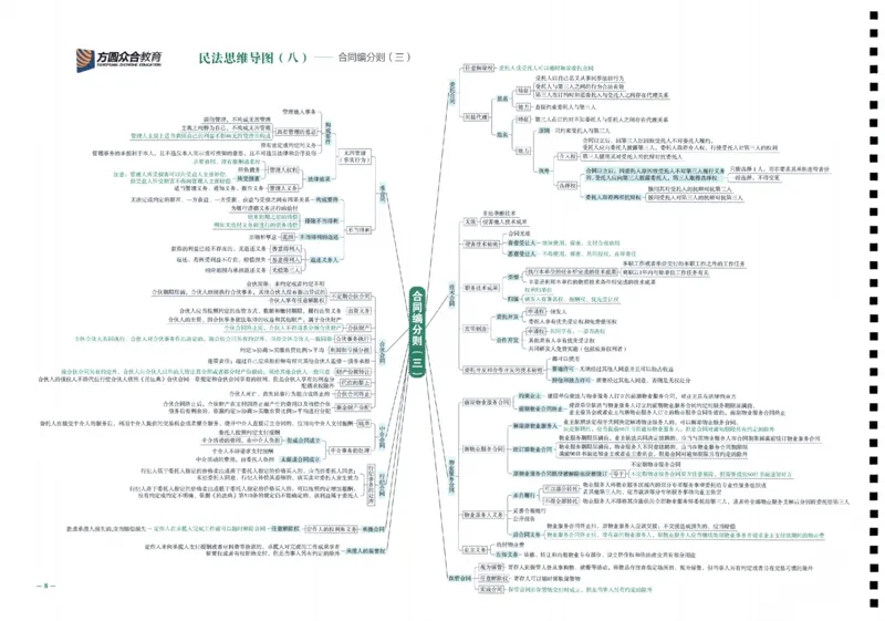 《26众合法考全科思维导图考点地图_2026法考客观_众-H_00思维导图考点地图》第9页预览