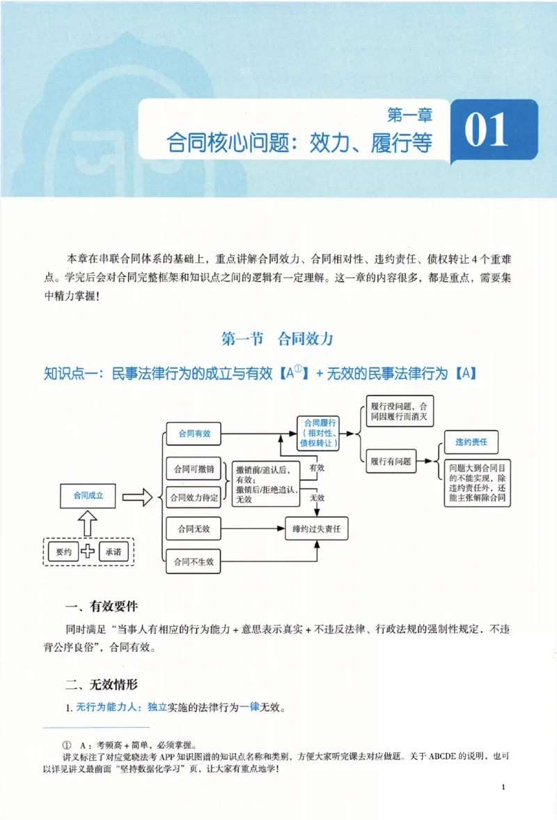 《26重难点专题-民法_2026法考客观_觉-X_2026JX法考主客一体内部课视频+讲义_26年JX法考精讲民法-李劲松视频+讲义_重难点专题》第6页预览
