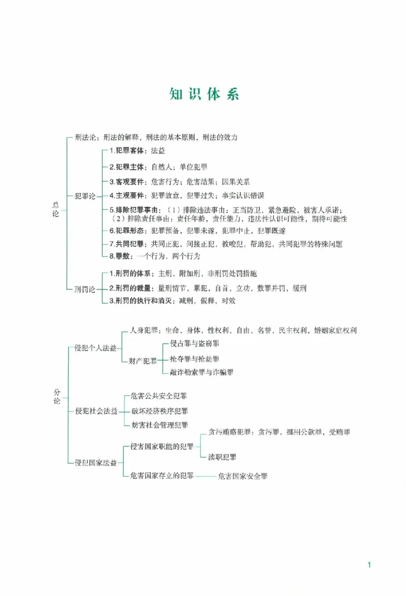 《系统强化-刑法-柏浪涛_2026法考主观_ZH_主观题半年冲关班_03.2026年法考系统强化阶段（更新中）_00.配套讲义》第6页预览