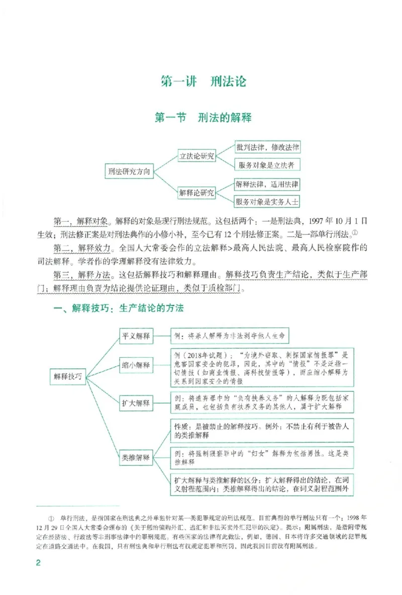 《系统强化-刑法-柏浪涛_2026法考主观_ZH_主观题半年冲关班_03.2026年法考系统强化阶段（更新中）_00.配套讲义》第7页预览