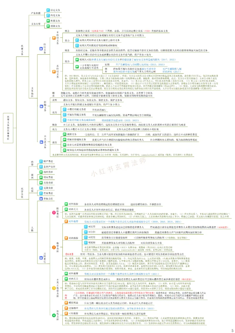 《26年李劲松民法思维导图·总则编_2026法考客观_名师私塾_民法李劲松私塾视频+讲义_26年李劲松民法思维导图》第10页预览