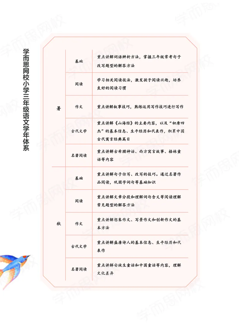 《2020秋下讲义三年级大语文直播班讲义-f52b5c9f7718_小学学而思全套_三年级全套_三年级直播课_2020年秋季课程三年级_2020年秋季课程三年级语文》第6页预览