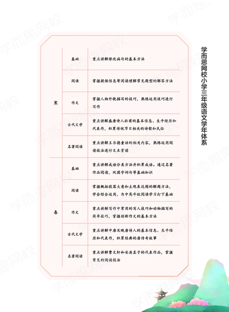 《2020秋下讲义三年级大语文直播班讲义-f52b5c9f7718_小学学而思全套_三年级全套_三年级直播课_2020年秋季课程三年级_2020年秋季课程三年级语文》第7页预览