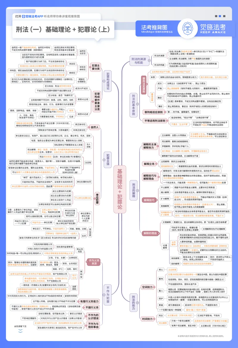 《刑法推背图_2026法考客观_觉-X_072026JX推背图(内部班)_002026JX推背图讲义+打卡表》第1页预览