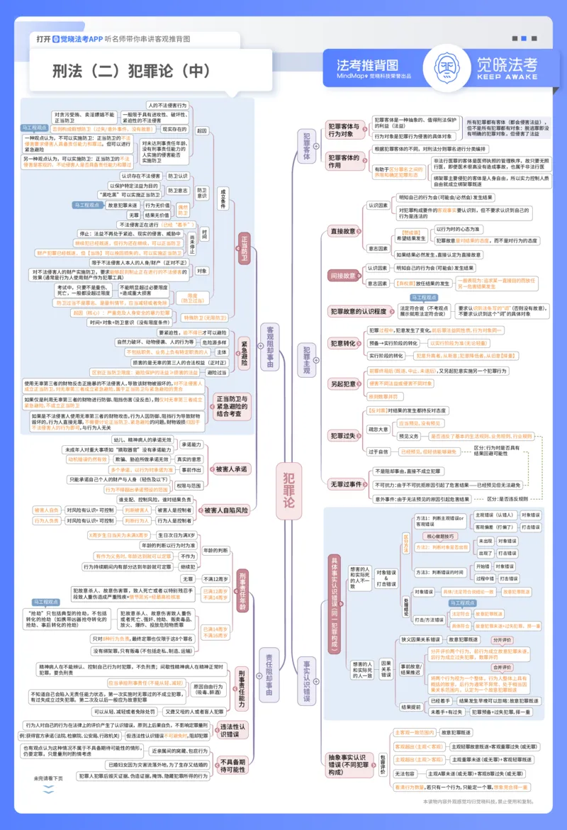 《刑法推背图_2026法考客观_觉-X_072026JX推背图(内部班)_002026JX推背图讲义+打卡表》第2页预览