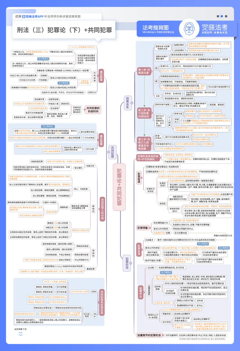 《刑法推背图_2026法考客观_觉-X_072026JX推背图(内部班)_002026JX推背图讲义+打卡表》第3页预览