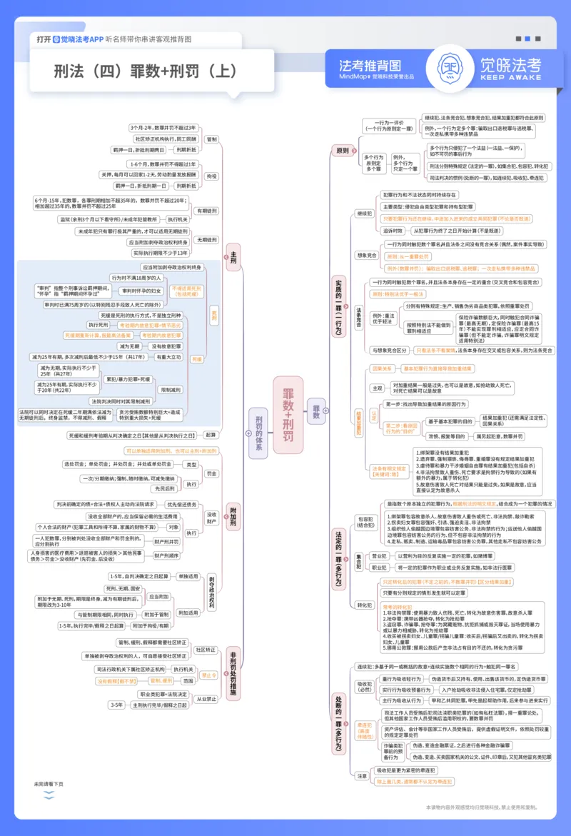 《刑法推背图_2026法考客观_觉-X_072026JX推背图(内部班)_002026JX推背图讲义+打卡表》第4页预览