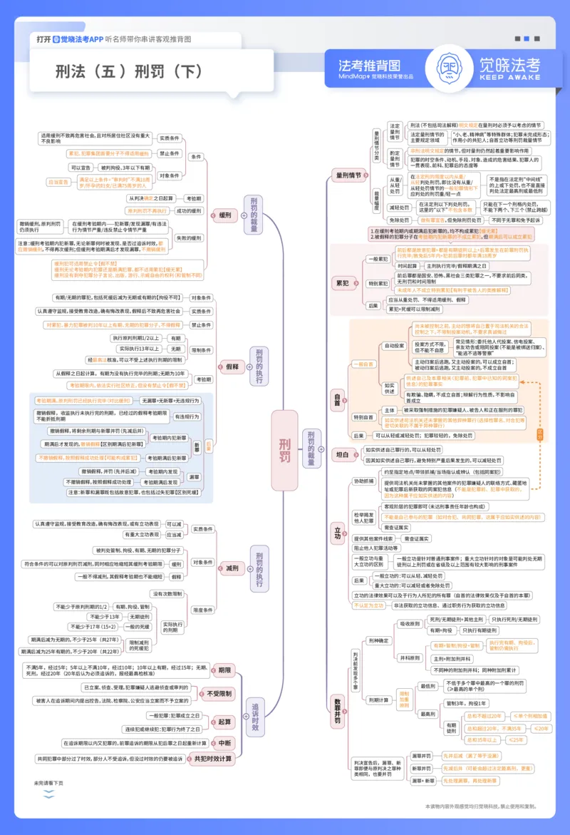 《刑法推背图_2026法考客观_觉-X_072026JX推背图(内部班)_002026JX推背图讲义+打卡表》第5页预览